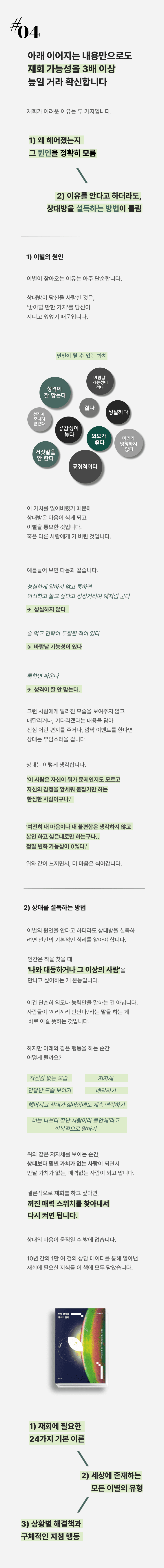 재회가 어려운 이유는 두 가지입니다. 
1) 왜 헤어졌는지 그 원인을 정확히 모름2) 이유를 안다고 하더라도, 상대방을 설득하는 방법이 틀림1) 이별의 원인 이별이 찾아오는 이유는 아주 단순합니다. 상대방이 당신을 사랑한 것은, '좋아할 만한 가치'를 당신이 지니고 있었기 때문입니다이 가치를 잃어버렸기 때문에 상대방은 마음이 식게 되고 이별을 통보한 것입니다. 혹은 다른 사람에게 가 버린 것입니다.예를들어 보면 다음과 같습니다.성실하게 일하지 않고 툭하면 이직하고 놀고 싶다고 징징거리며 애처럼 군다 성실하지 않다 술 먹고 연락이 두절된 적이 있다 바람날 가능성이 있다
툭하면 싸운다 성격차이 그런 사람에게 달라진 모습을 보여주지 않고 매달리거나, 기다리겠다는 내용을 담아 진심 어린 편지를 주거나, 깜짝 이벤트를 한다면 상대는 부담스러울 겁니다. 상대는 이렇게 생각합니다. '이 사람은 자신이 뭐가 문제인지도 모르고 자신의 감정을 앞세워 붙잡기만 하는 한심한 사람이구나.' ' 여전히 내 감정이나 내 불편함은 생각하지 않고 본인 하고 싶은대로만 하는구나.. 정말 변화 가능성이 0%다.' 라고 느끼면서 더 마음은 식어갑니다. 2) 이별의 원인을 안다고 하더라도 상대방을 설득하려면 인간의 기본적인 심리를 알아야 합니다. 인간은 짝을 찾을 때 '나와 대등하거나 그 이상의 사람'을 만나고 싶어하는 게 본능입니다. 이건 단순히 외모나 능력만을 이야기하는 건 아닙니다. 사람들이 ‘끼리끼리 만난다.’라는 말을 하는 게 바로 이걸 뜻하는 것입니다. 하지만 아래와 같은 행동을 하는 순간 어떻게 될까요? 자신감 없는 모습 저자세 매달리기 헤어지고 상대가 싫어함에도 계속 연락하기'너는 나보다 잘난 사람이라 불안해'라고 반복적으로 말하기 안달난 모습 보이기 위와 같은 저자세를 보이는 순간, 상대보다 훨씬 가치가 없는 사람이 되면서 만날 가치가 없는, 매력없는 사람이 되고 맙니다. 결론적으로 재회를 하고 싶다면, 꺼진 매력 스위치를 찾아내서 다시 켜면 됩니다. 상대의 마음이 움직일 수 밖에 없습니다.10년 간의 1만 여 건의 상담 데이터를 통해 알아낸 재회에 필요한 지식를 이 책에 모두 담았습니다.(강조) 1. 재회에 필요한 24가지 기본 이론 2. 세상에 존재하는 모든 이별의 유형3. 상황별 해결책과 구체적인 지침 행동